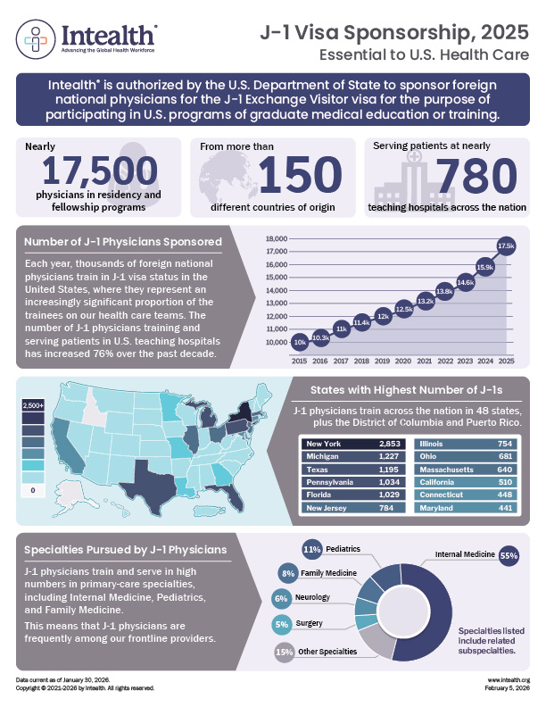 J-1 Visa Sponsored Physicians are Essential to U.S. Health Care