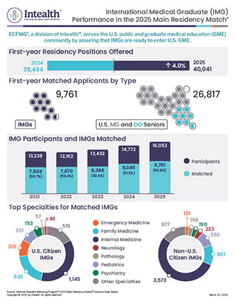 Match 2025 Infographic
