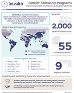 FAIMER Fellows Infographic Thumbnail